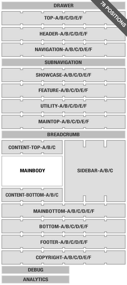 Module Positions